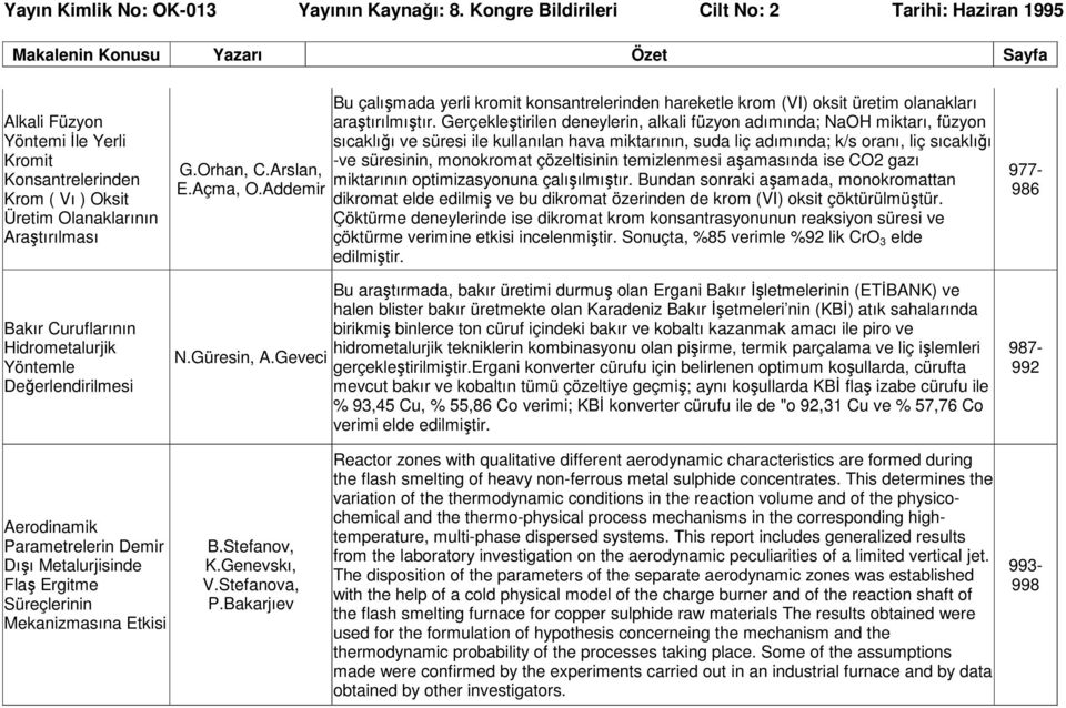 Gerçekleştirilen deneylerin, alkali füzyon adımında; NaOH miktarı, füzyon sıcaklığı ve süresi ile kullanılan hava miktarının, suda liç adımında; k/s oranı, liç sıcaklığı -ve süresinin, monokromat