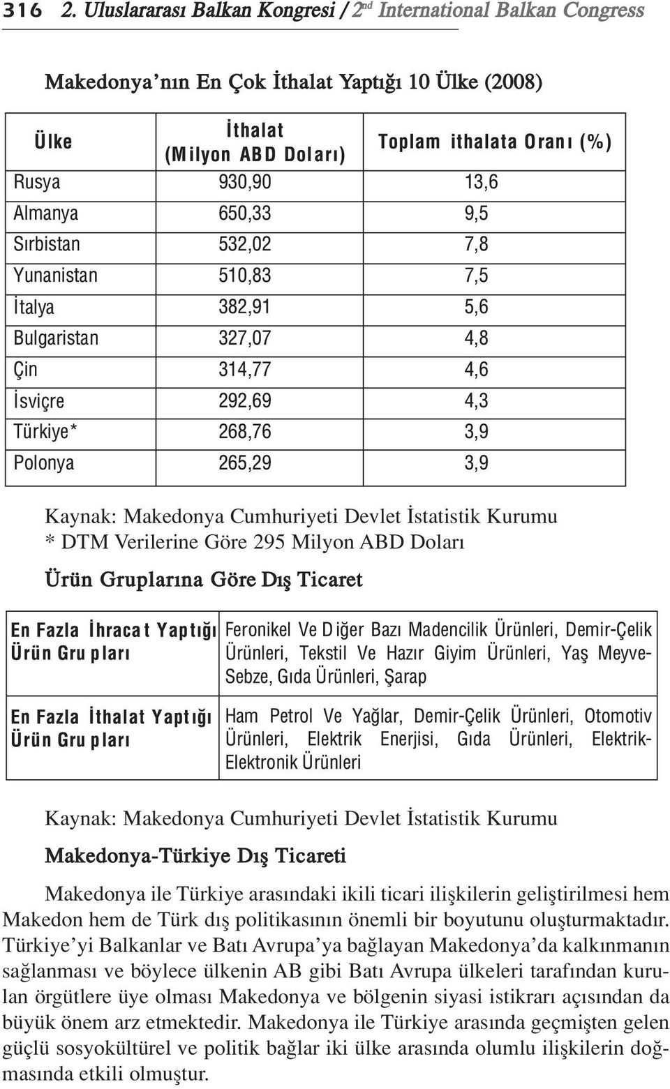 Milyon ABD Dolar Ürün Gruplar na Göre D fl Ticaret Kaynak: Makedonya Cumhuriyeti Devlet statistik Kurumu Makedonya-Türkiye D fl Ticareti Makedonya ile Türkiye aras ndaki ikili ticari iliflkilerin