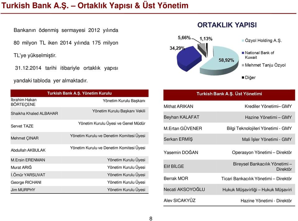 Yönetim Kurulu Yönetim Kurulu Başkanı Yönetim Kurulu Başkanı Vekili Yönetim Kurulu Üyesi ve Genel Müdür Yönetim Kurulu ve Denetim Komitesi Üyesi Turkish Bank A.Ş.