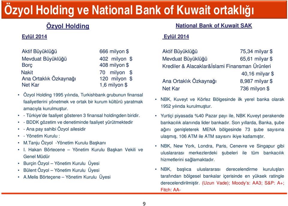 kurulmuştur. - Türkiye de faaliyet gösteren 3 finansal holdingden biridir. - BDDK gözetim ve denetiminde faaliyet yürütmektedir - Ana pay sahibi Özyol ailesidir - Yönetim Kurulu : M.