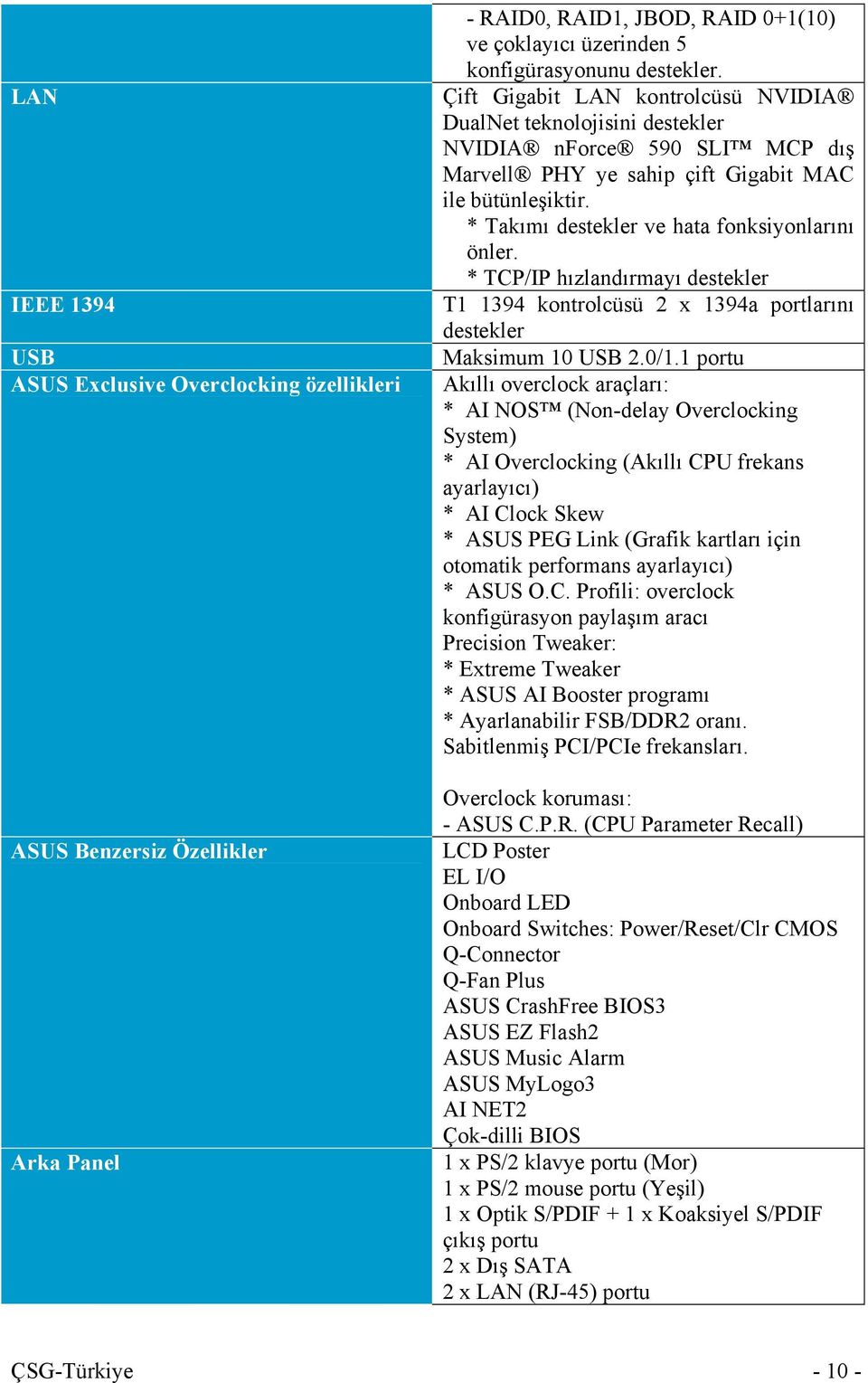 * Takımı destekler ve hata fonksiyonlarını önler. * TCP/IP hızlandırmayı destekler T1 1394 kontrolcüsü 2 x 1394a portlarını destekler Maksimum 10 USB 2.0/1.