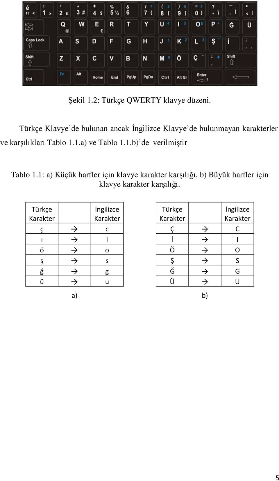 1.a) ve Tablo 1.