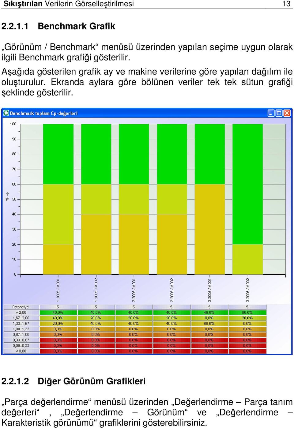 Aşağıda gösterilen grafik ay ve makine verilerine göre yapılan dağılım ile oluşturulur.