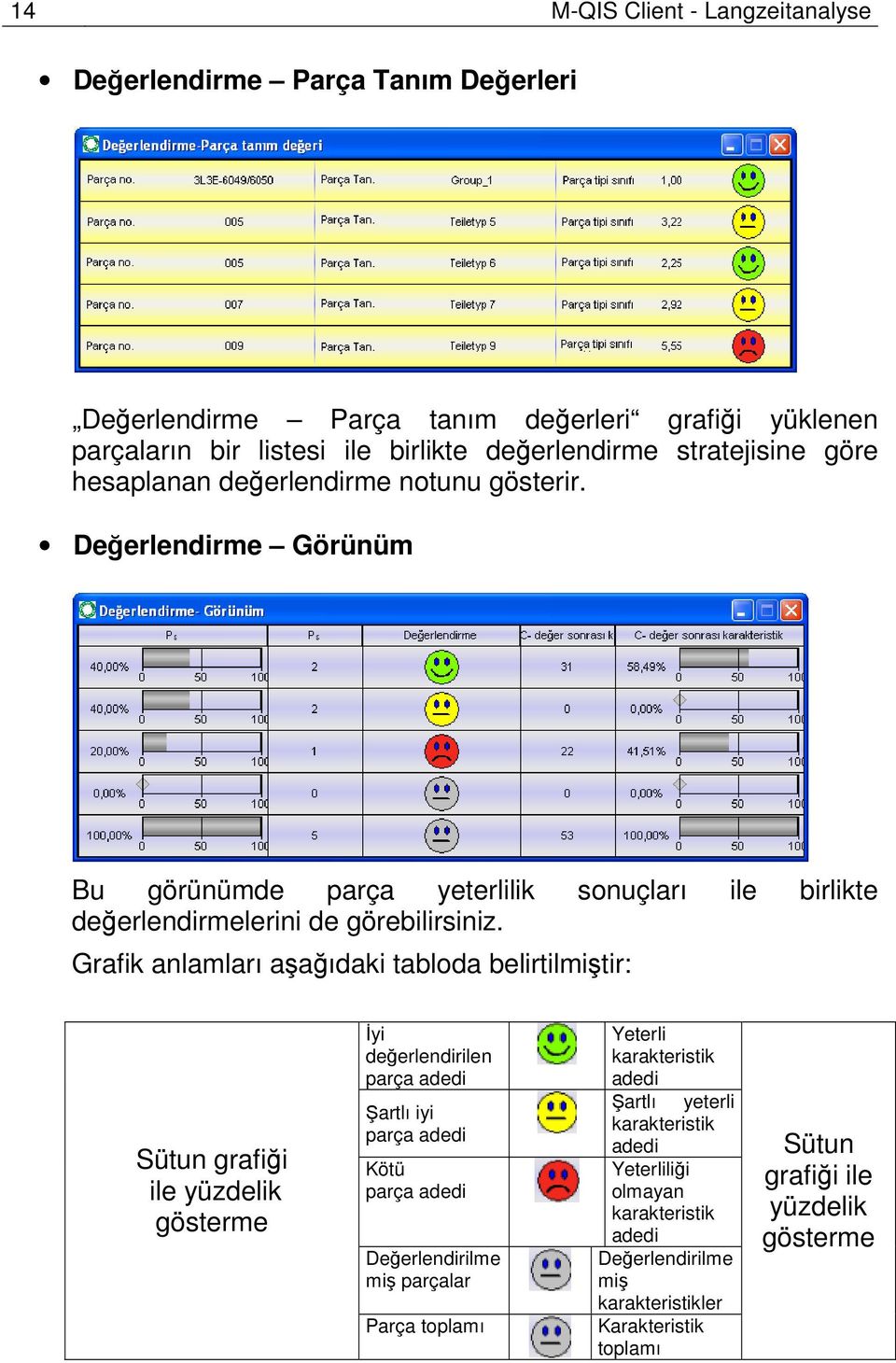 Grafik anlamları aşağıdaki tabloda belirtilmiştir: Sütun grafiği ile yüzdelik gösterme Đyi değerlendirilen parça adedi Şartlı iyi parça adedi Kötü parça adedi Değerlendirilme miş