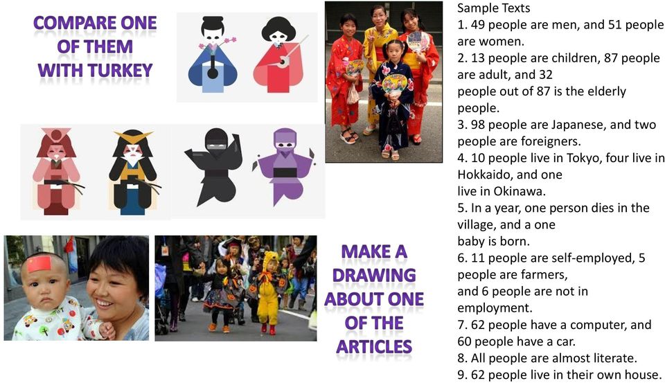 4. 10 people live in Tokyo, four live in Hokkaido, and one live in Okinawa. 5. In a year, one person dies in the village, and a one baby is born.