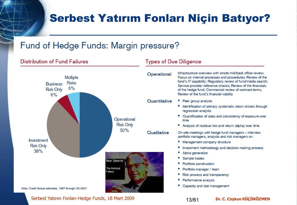 -Hedge Funds, 18 Mart