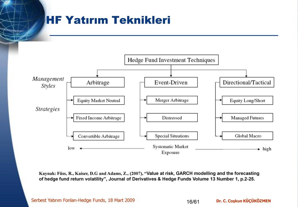 fund return volatility, Journal of Derivatives & Hedge Funds Volume