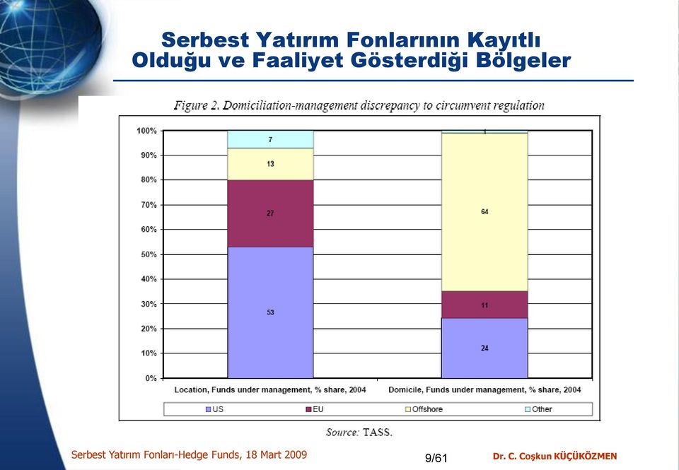 Gösterdiği Bölgeler Serbest