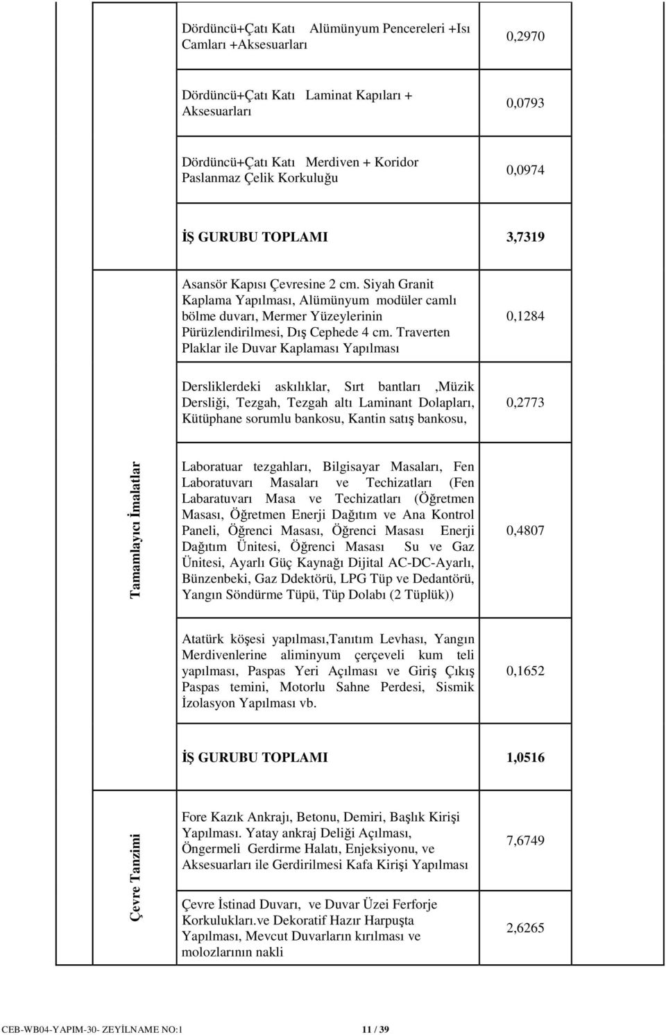 Traverten Plaklar ile Duvar Kaplaması Yapılması 0,1284 Dersliklerdeki askılıklar, Sırt bantları,müzik Dersliği, Tezgah, Tezgah altı Laminant Dolapları, Kütüphane sorumlu bankosu, Kantin satış