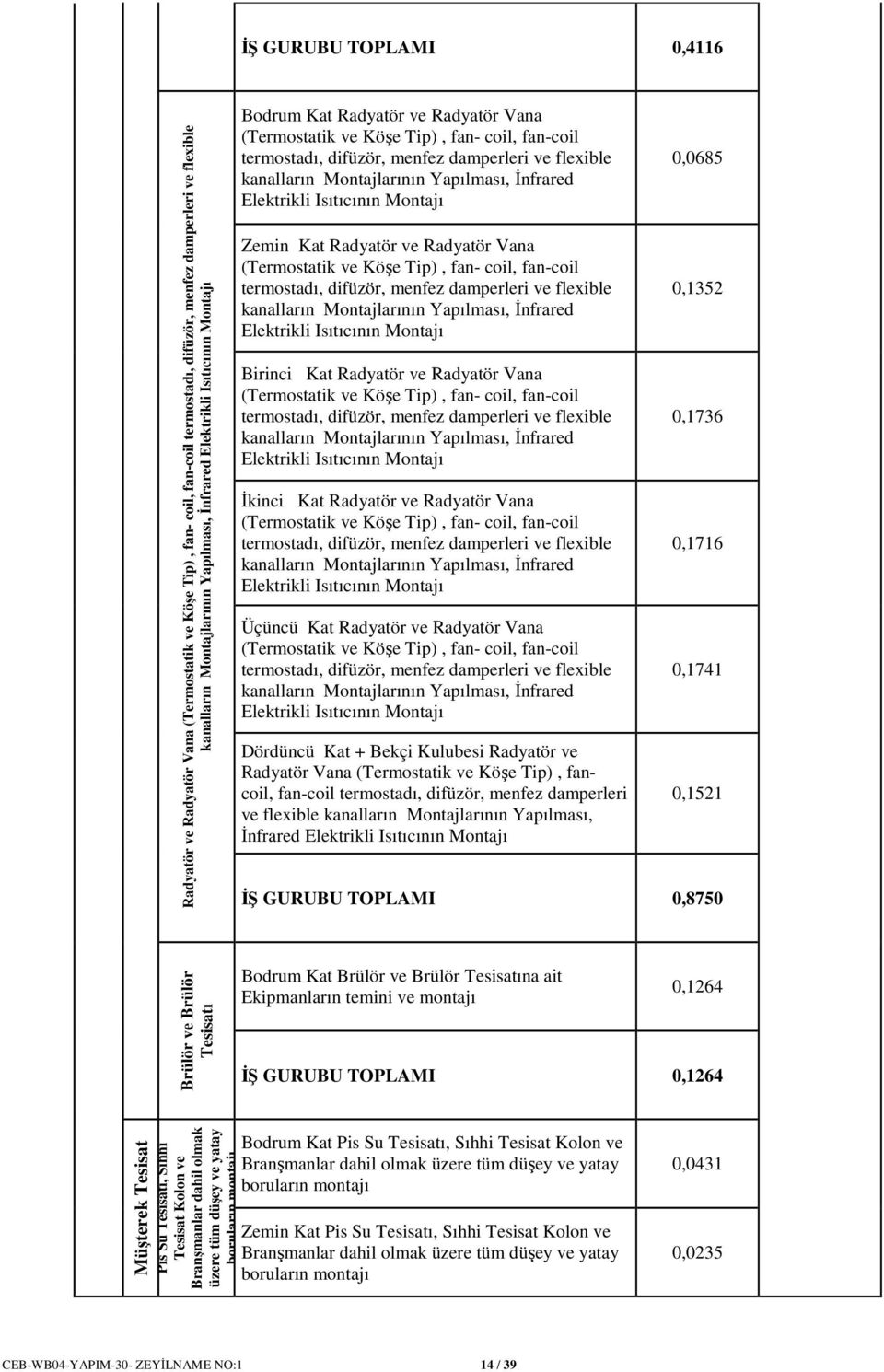 Yapılması, İnfrared Elektrikli Isıtıcının Montajı Zemin Kat Radyatör ve Radyatör Vana (Termostatik ve Köşe Tip), fan- coil, fan-coil termostadı, difüzör, menfez damperleri ve flexible kanalların