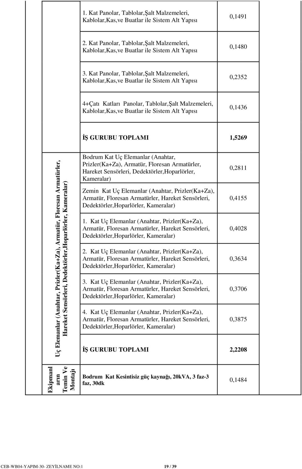 GURUBU TOPLAMI 1,5269 Uç Elemanlar (Anahtar, Prizler(Ka+Za), Armatür, Floresan Armatürler, Hareket Sensörleri, Dedektörler,Hoparlörler, Kameralar) Bodrum Kat Uç Elemanlar (Anahtar, Prizler(Ka+Za),