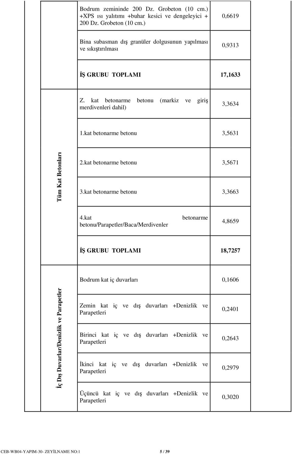 kat betonu/parapetler/baca/merdivenler betonarme 4,8659 İŞ GRUBU TOPLAMI 18,7257 Bodrum kat iç duvarları 0,1606 İç Dış Duvarlar/Denizlik ve Parapetler Zemin kat iç ve dış duvarları +Denizlik ve