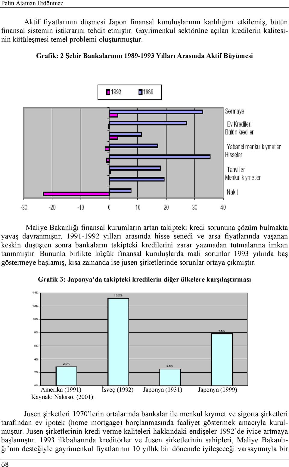 Grafik: 2 Şehir Bankalarının 1989-1993 Yılları Arasında Aktif Büyümesi Maliye Bakanlığı finansal kurumların artan takipteki kredi sorununa çözüm bulmakta yavaş davranmıştır.