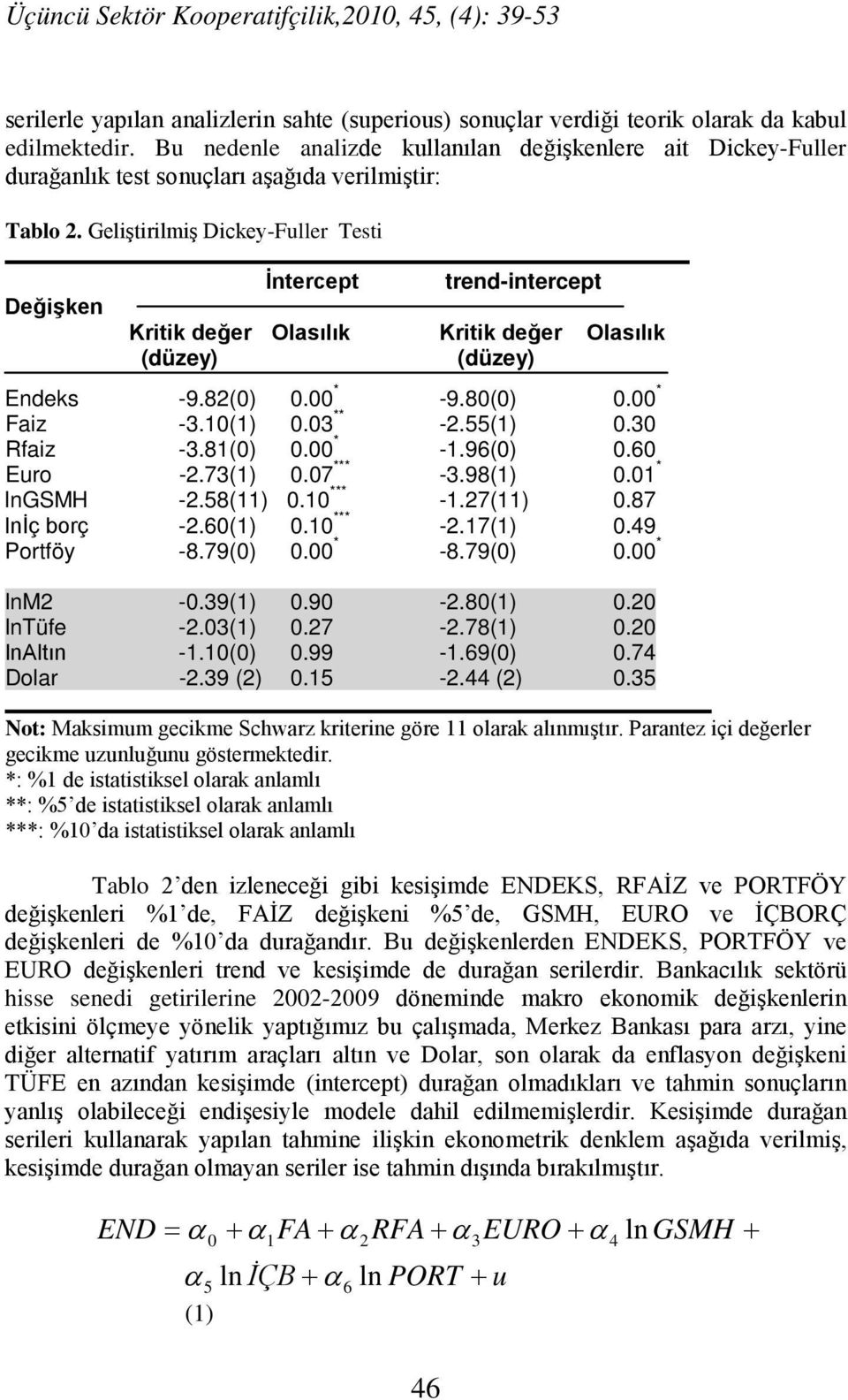 Geliştirilmiş Dickey-Fuller Testi Değişken İntercept 46 trend-intercept Kritik değer Olasılık Kritik değer Olasılık (düzey) (düzey) Endeks -9.82(0) 0.00 * -9.80(0) 0.00 * Faiz -3.10(1) 0.03 ** -2.