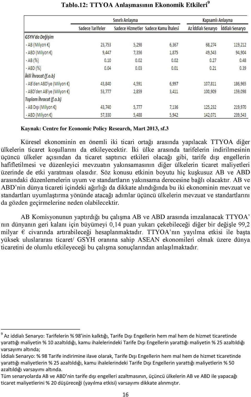 İki ülke arasında tarifelerin indirilmesinin üçüncü ülkeler açısından da ticaret saptırıcı etkileri olacağı gibi, tarife dışı engellerin hafifletilmesi ve düzenleyici mevzuatın yakınsamasının diğer