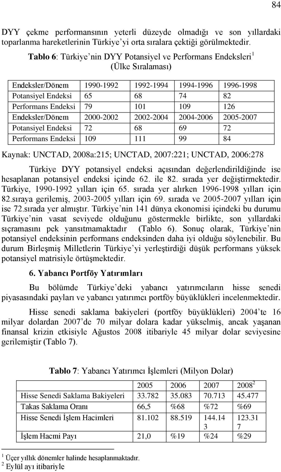 126 Endeksler/Dönem 2000-2002 2002-2004 2004-2006 2005-2007 Potansiyel Endeksi 72 68 69 72 Performans Endeksi 109 111 99 84 Kaynak: UNCTAD, 2008a:215; UNCTAD, 2007:221; UNCTAD, 2006:278 Türkiye DYY