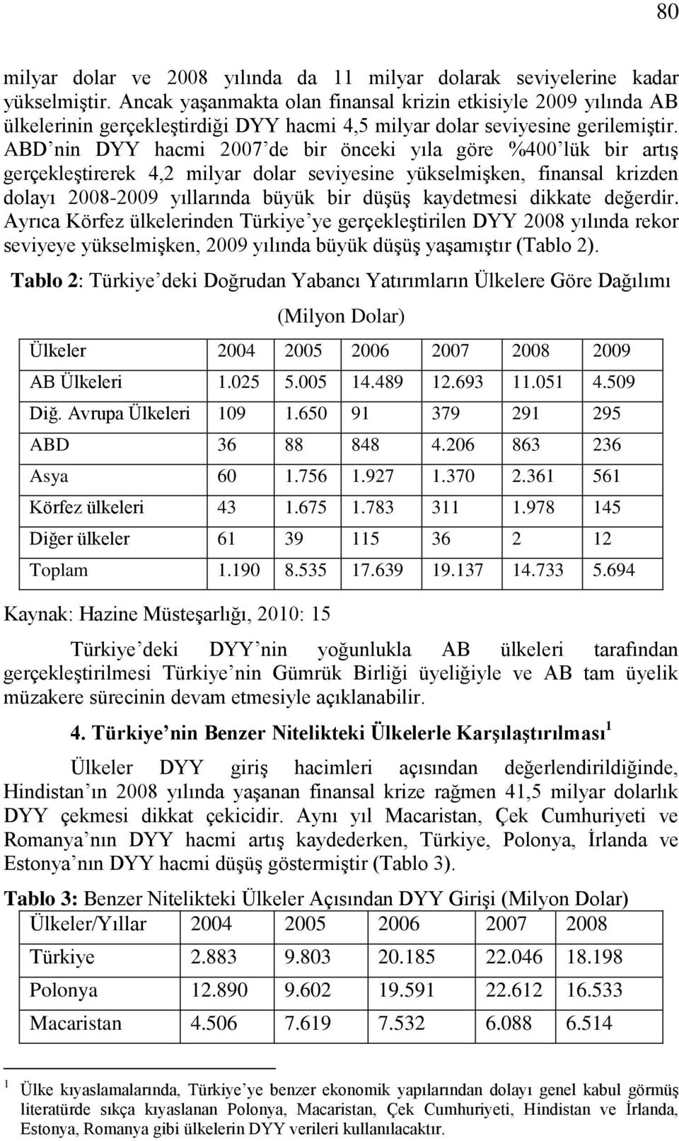 ABD nin DYY hacmi 2007 de bir önceki yıla göre %400 lük bir artıģ gerçekleģtirerek 4,2 milyar dolar seviyesine yükselmiģken, finansal krizden dolayı 2008-2009 yıllarında büyük bir düģüģ kaydetmesi