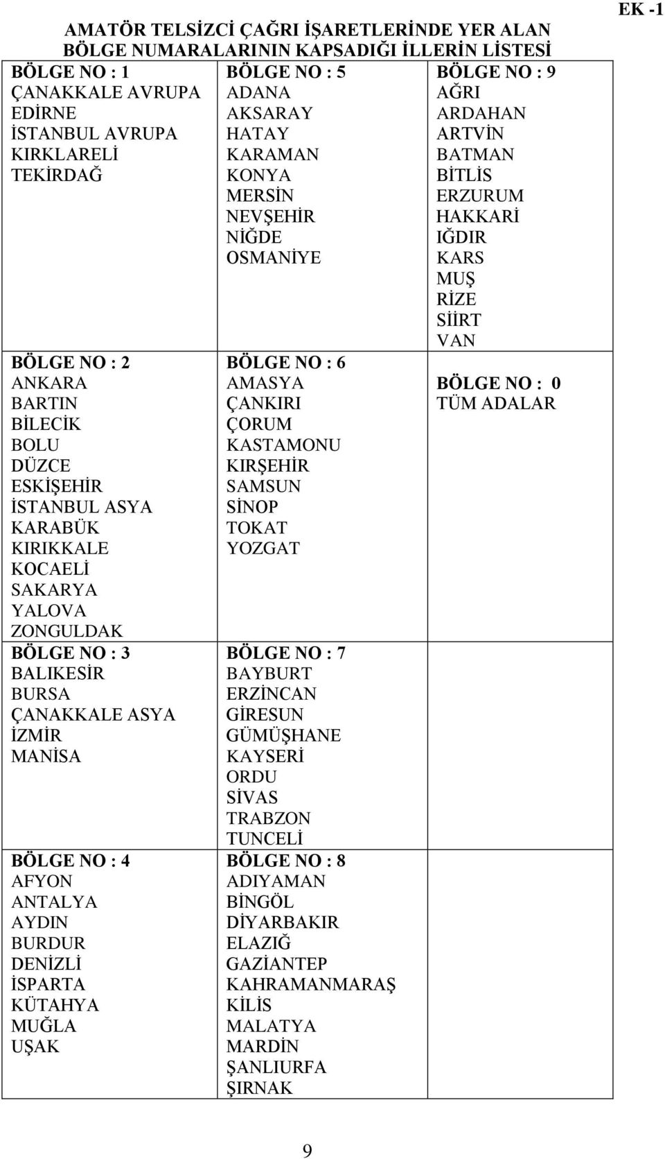 ÇANAKKALE ASYA ĠZMĠR MANĠSA BÖLGE NO : 4 AFYON ANTALYA AYDIN BURDUR DENĠZLĠ ĠSPARTA KÜTAHYA MUĞLA UġAK BÖLGE NO : 6 AMASYA ÇANKIRI ÇORUM KASTAMONU KIRġEHĠR SAMSUN SĠNOP TOKAT YOZGAT BÖLGE NO : 7