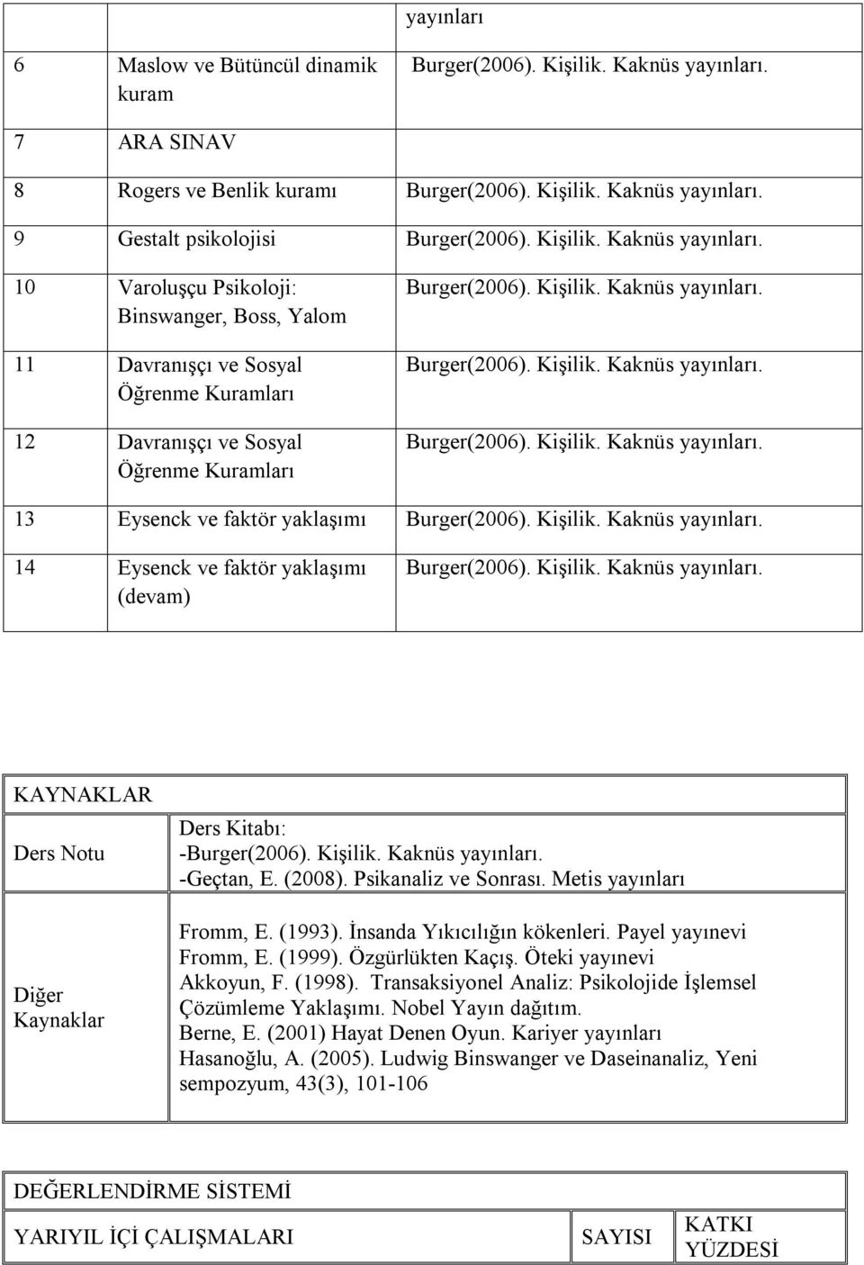 Psikanaliz ve Sonrası. Metis yayınları Fromm, E. (1993). İnsanda Yıkıcılığın kökenleri. Payel yayınevi Fromm, E. (1999). Özgürlükten Kaçış. Öteki yayınevi Akkoyun, F. (1998).