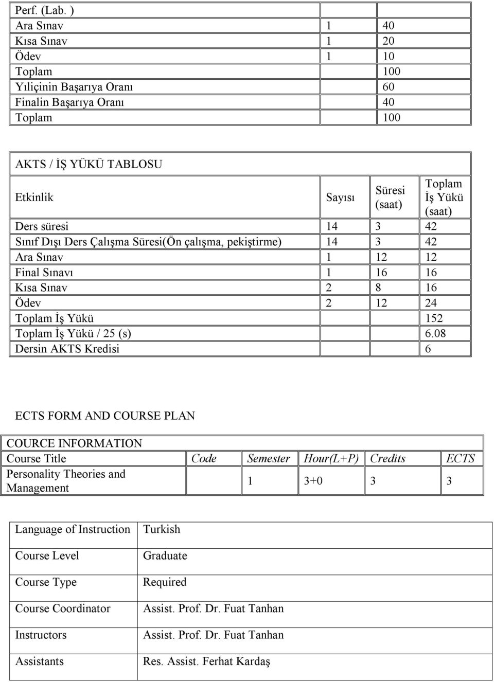 Ders süresi 14 3 42 Sınıf Dışı Ders Çalışma Süresi(Ön çalışma, pekiştirme) 14 3 42 Ara Sınav 1 12 12 Final Sınavı 1 16 16 Kısa Sınav 2 8 16 Ödev 2 12 24 Toplam İş Yükü 152 Toplam İş Yükü / 25