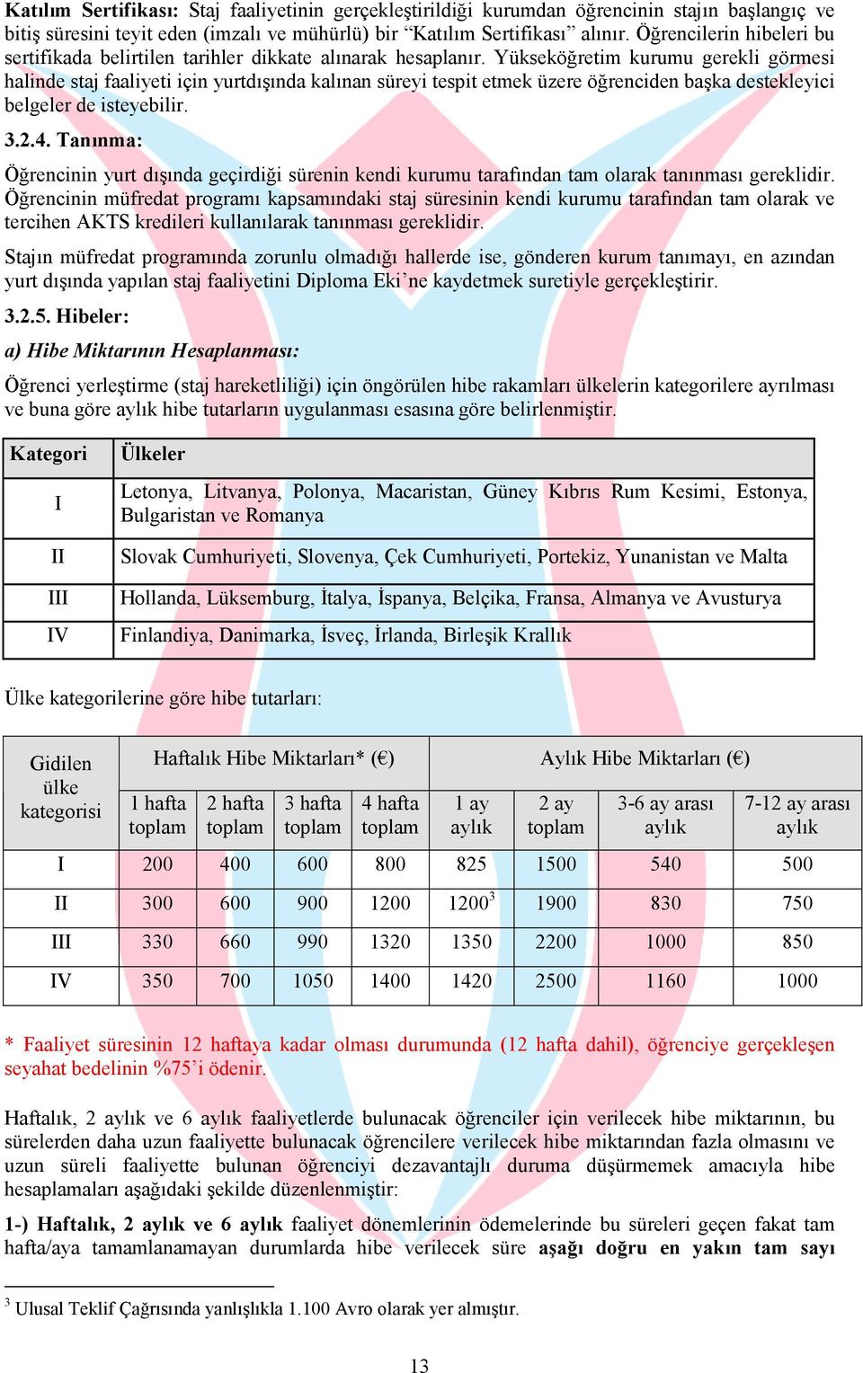 Yükseköğretim kurumu gerekli görmesi halinde staj faaliyeti için yurtdışında kalınan süreyi tespit etmek üzere öğrenciden başka destekleyici belgeler de isteyebilir. 3.2.4.