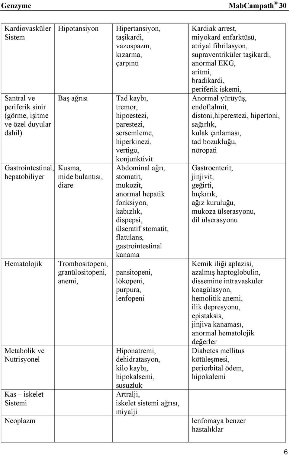 hiperkinezi, vertigo, konjunktivit Abdominal ağrı, stomatit, mukozit, anormal hepatik fonksiyon, kabızlık, dispepsi, ülseratif stomatit, flatulans, gastrointestinal kanama pansitopeni, lökopeni,