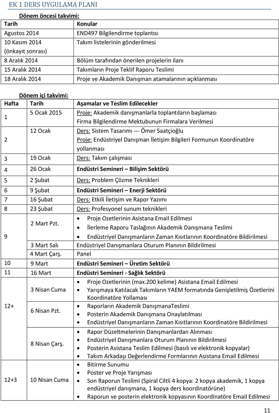 ve Teslim Edilecekler 1 2 5 Ocak 2015 Proje: Akademik danışmanlarla toplantıların başlaması Firma Bilgilendirme Mektubunun Firmalara Verilmesi 12 Ocak Ders: Sistem Tasarımı --- Ömer Saatçioğlu Proje: