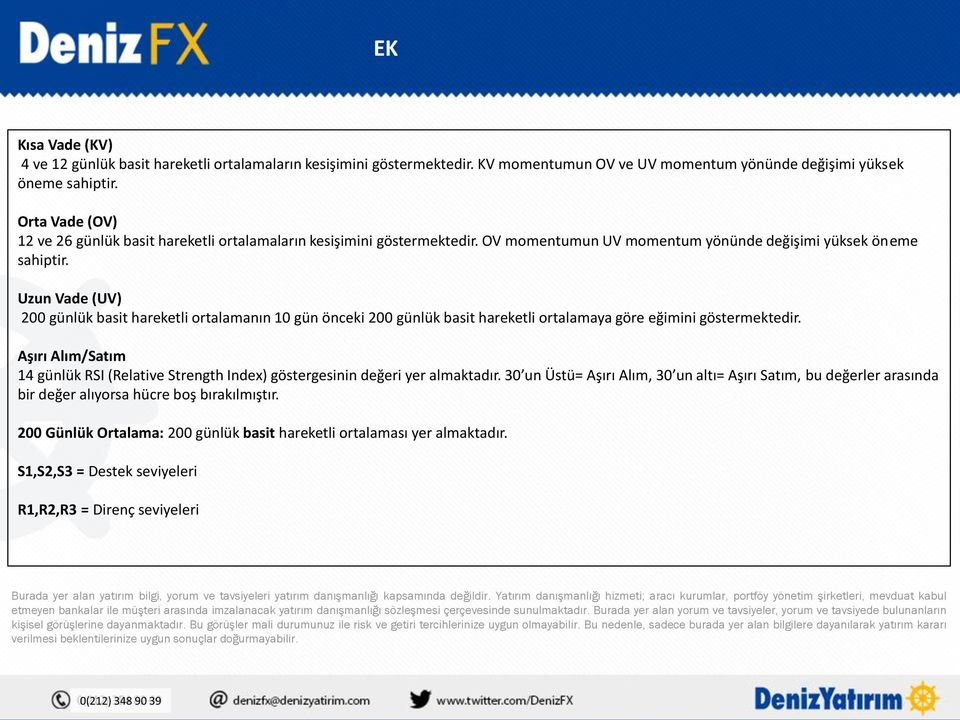 Uzun Vade (UV) 200 günlük basit hareketli ortalamanın 10 gün önceki 200 günlük basit hareketli ortalamaya göre eğimini göstermektedir.