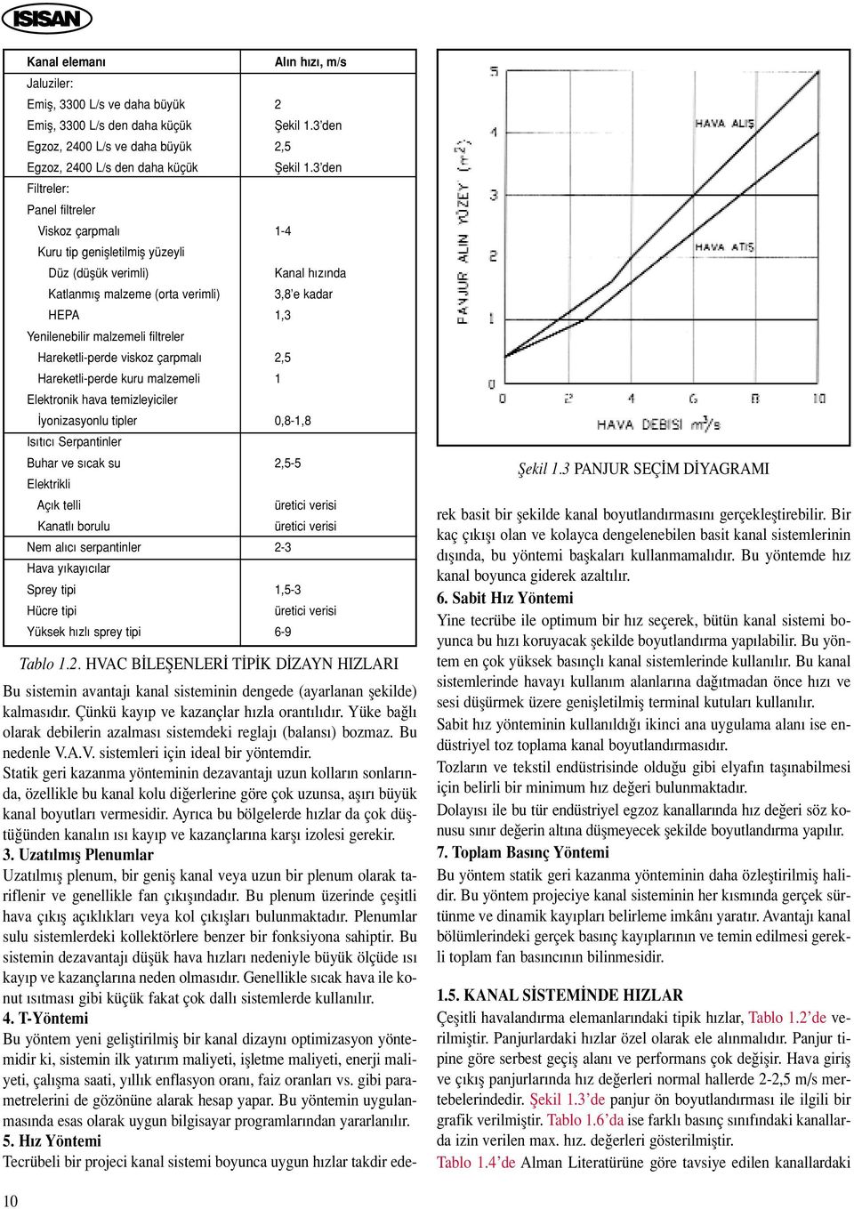 temizleyiciler yonizasyonlu tipler Is t c Serpantinler Buhar ve s cak su Elektrikli Aç k telli Kanatl borulu Nem al c serpantinler Hava y kay c lar Sprey tipi Hücre tipi Yüksek h zl sprey tipi Al n h