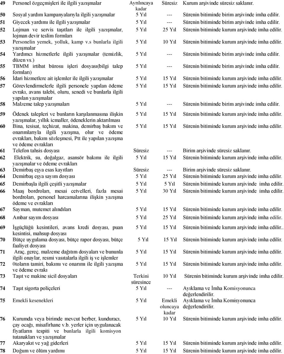 Lojman ve servis taşıtları ile ilgili yazışmalar, 5 Yıl 25 Yıl Sürenin bitiminde kurum arşivinde imha lojman devir teslim formları 53 Personelin yemek, yolluk, kamp v.