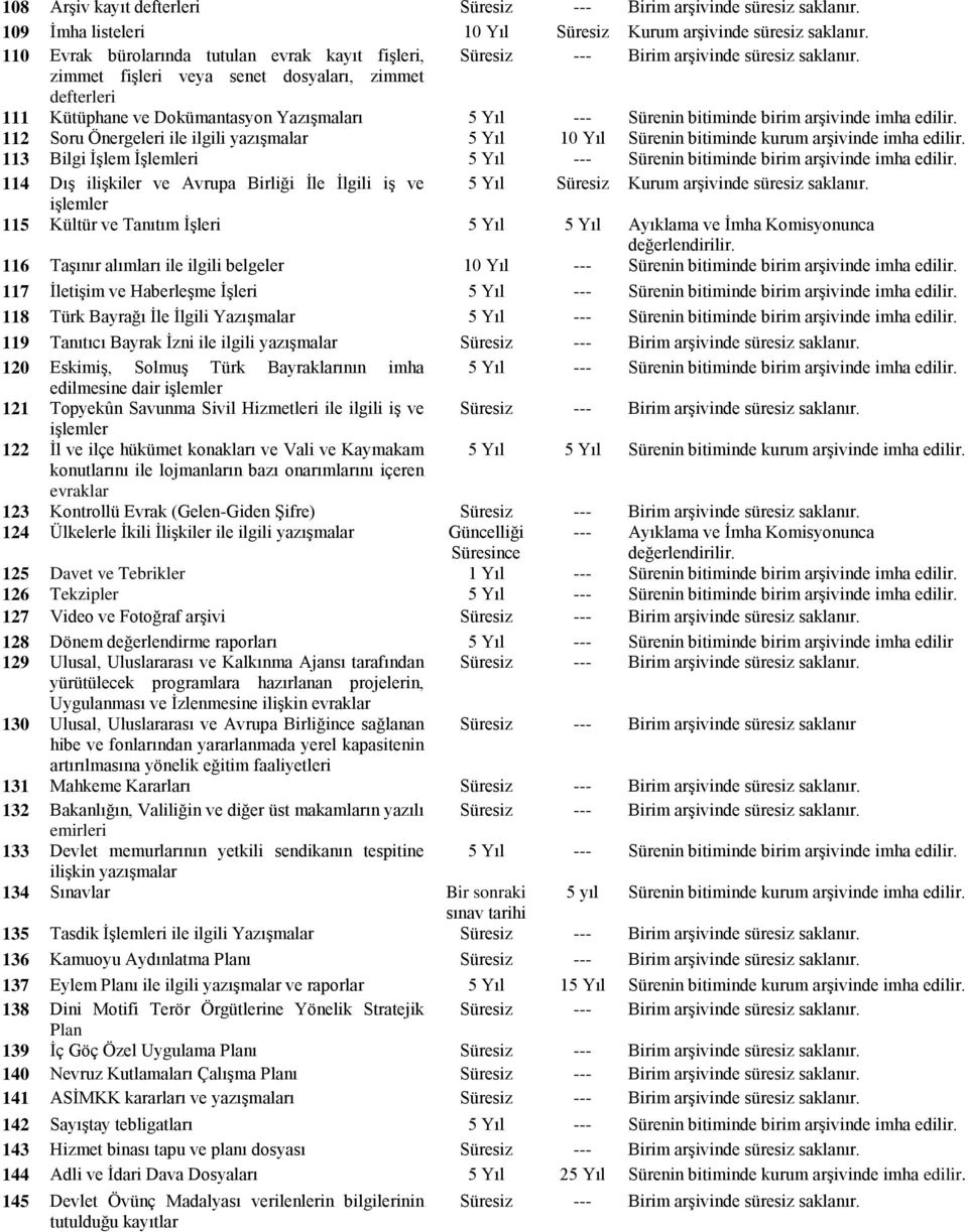 zimmet fişleri veya senet dosyaları, zimmet defterleri 111 Kütüphane ve Dokümantasyon Yazışmaları 5 Yıl --- Sürenin bitiminde birim arşivinde imha 112 Soru Önergeleri ile ilgili yazışmalar 5 Yıl 10