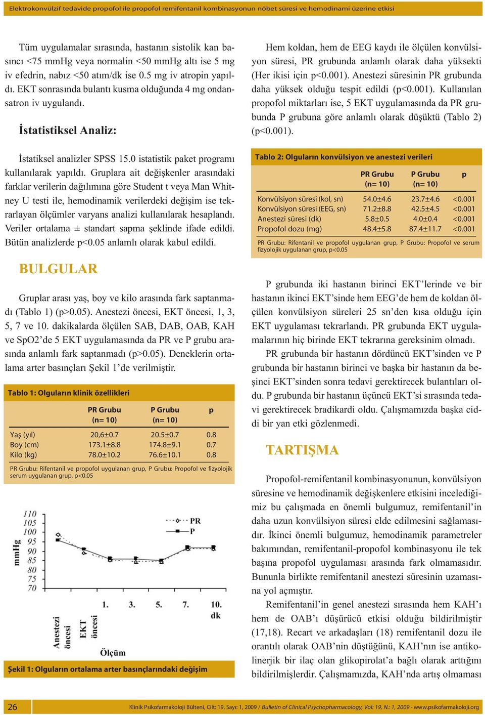 İstatistiksel Analiz: İstatiksel analizler SPSS 15.0 istatistik paket programı kullanılarak yapıldı.