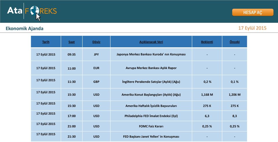 Amerika Konut Başlangıçları (Aylık) (Ağu) 1,168 M 1,206 M 15:30 USD Amerika Haftalık İşsizlik Başvuruları 275 K 275 K 17:00 USD