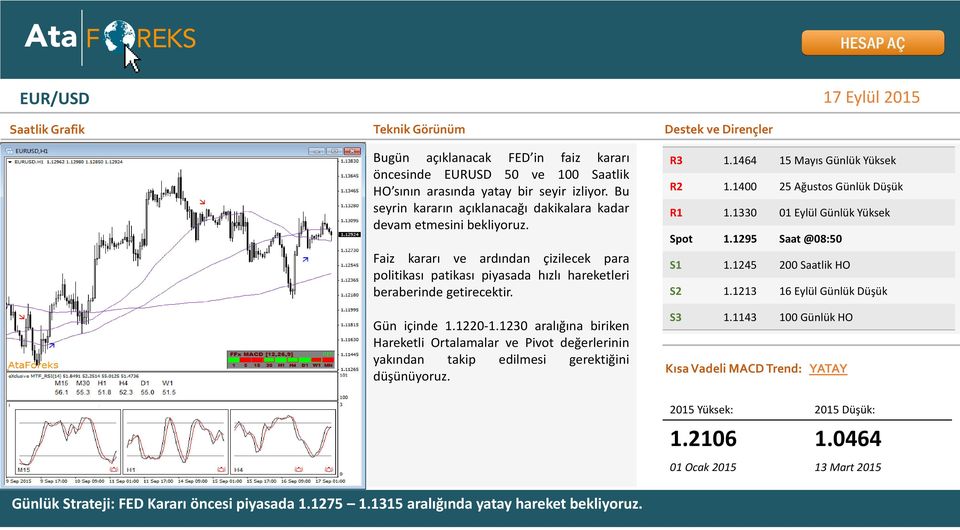 1220-1.1230 aralığına biriken Hareketli Ortalamalar ve Pivot değerlerinin yakından takip edilmesi gerektiğini düşünüyoruz. Destek ve Dirençler R3 1.1464 15 Mayıs Günlük Yüksek R2 1.