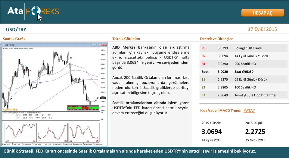 Ancak 200 Saatlik Ortalamanın kırılması kısa vadeli alınmış pozisyonlarda çözülmelere neden olurken 4 Saatlik grafiklerde pariteyi aşırı satım bölgesine taşımış oldu.