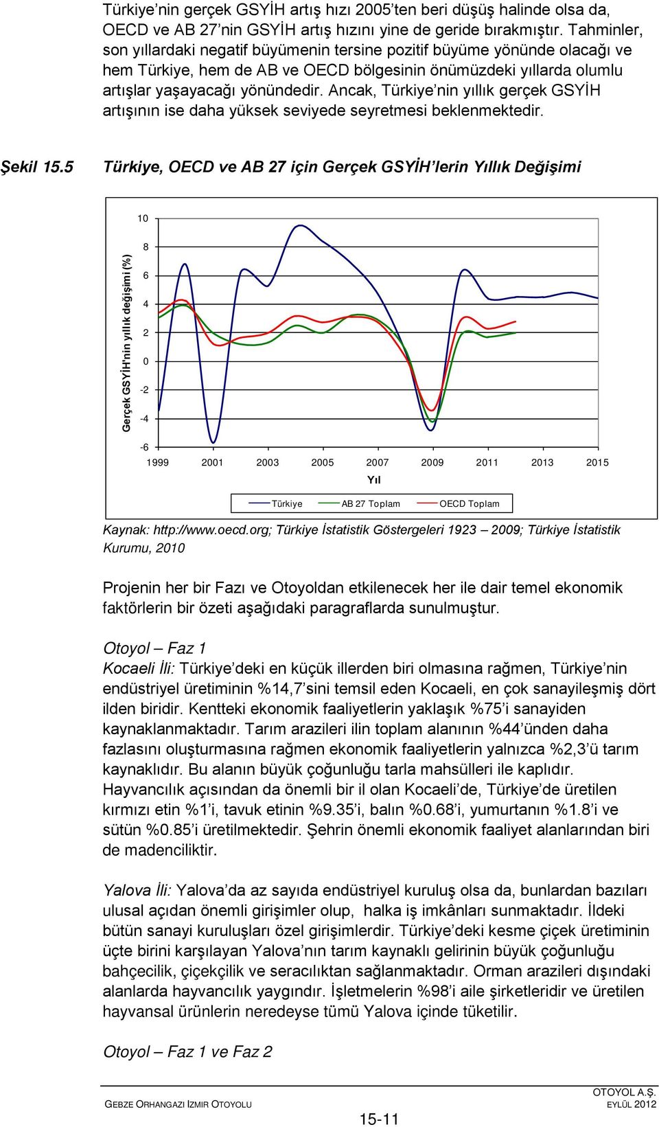 Ancak, Türkiye nin yıllık gerçek GSYİH artışının ise daha yüksek seviyede seyretmesi beklenmektedir. Şekil 15.