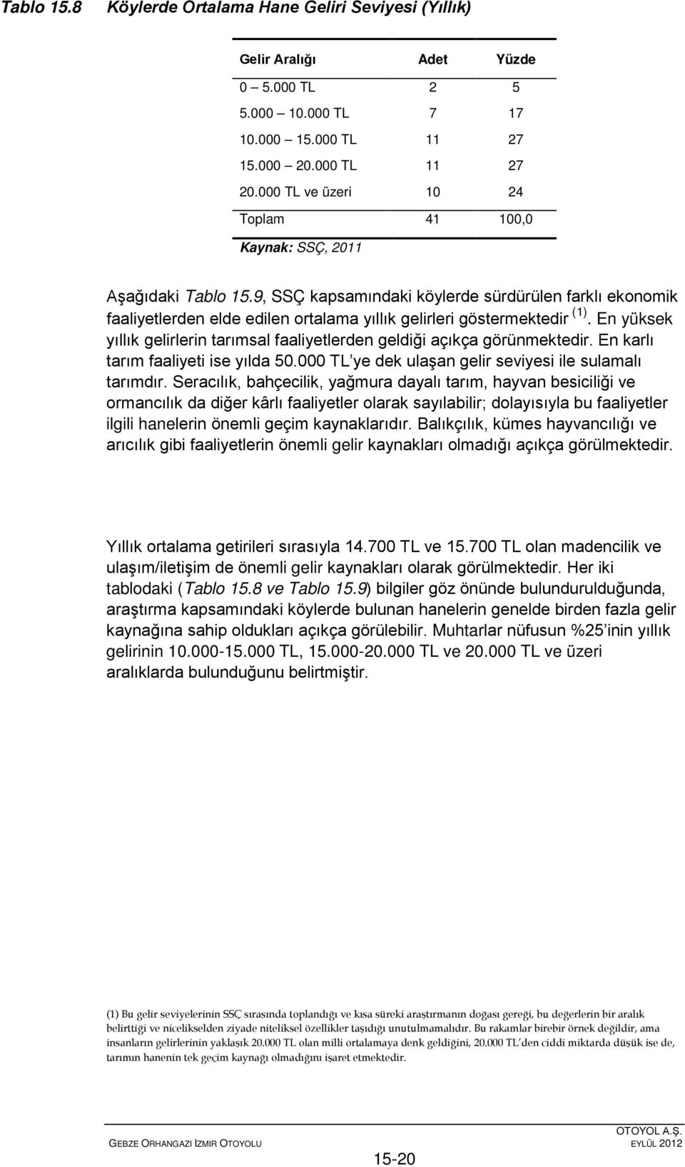 9, SSÇ kapsamındaki köylerde sürdürülen farklı ekonomik faaliyetlerden elde edilen ortalama yıllık gelirleri göstermektedir (1).