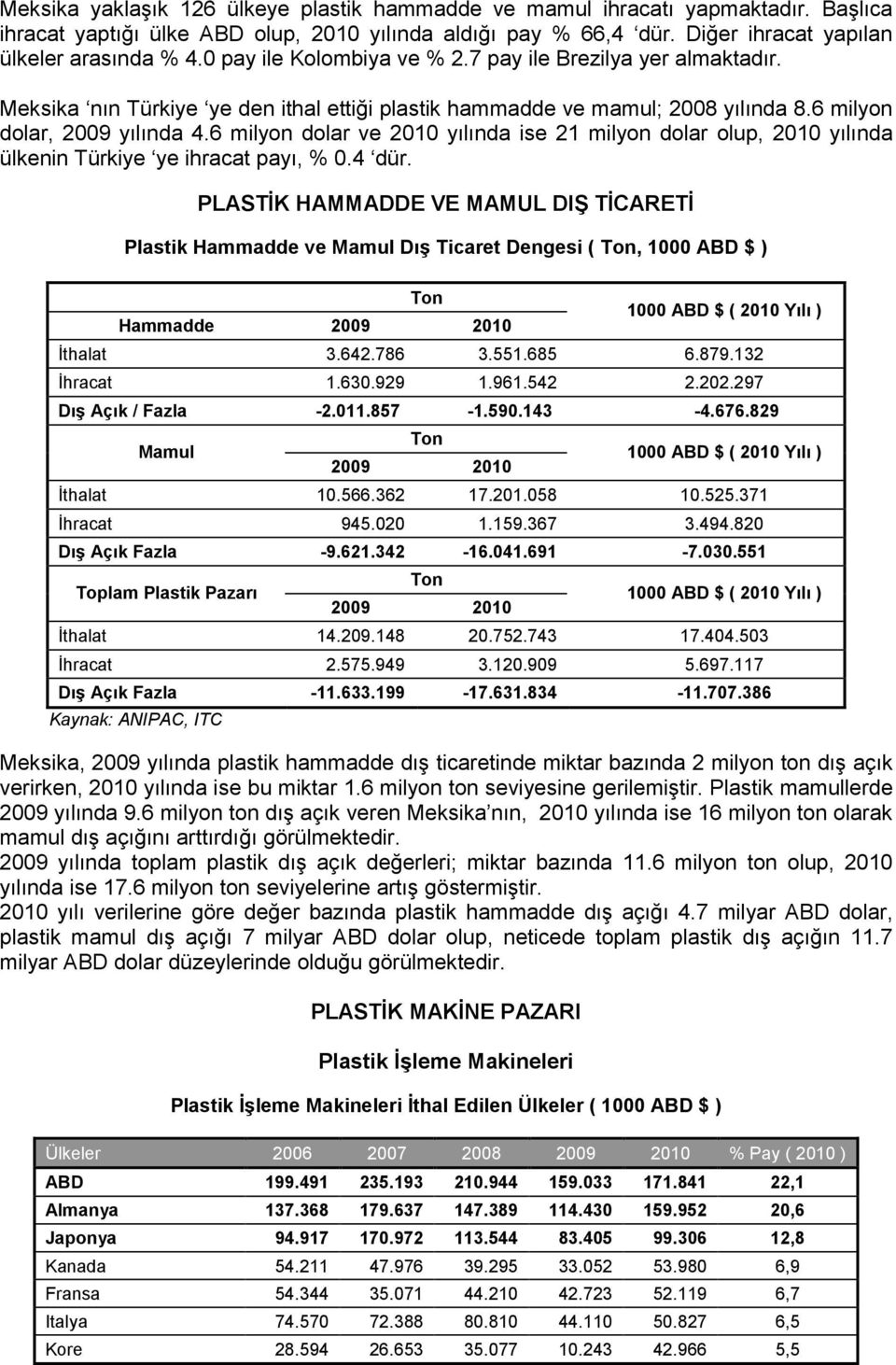 6 milyon dolar ve 2010 yılında ise 21 milyon dolar olup, 2010 yılında ülkenin Türkiye ye ihracat payı, % 0.4 dür.