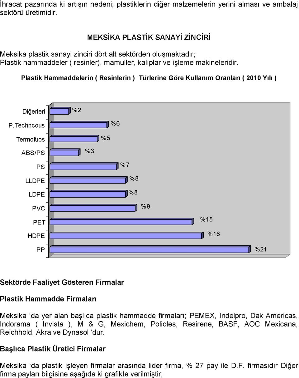 Plastik Hammaddelerin ( Resinlerin ) Türlerine Göre Kullanım Oranları ( 2010 Yılı ) Diğerleri %2 P.