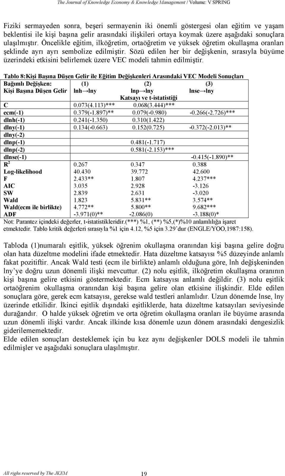 Sözü edilen her bir değişkenin, sırasıyla büyüme üzerindeki ekisini belirlemek üzere VEC modeli ahmin edilmişir.