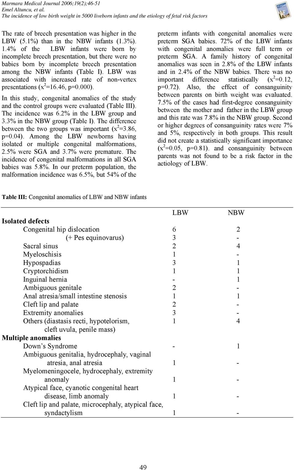 4% of the LBW infants were born by incomplete breech presentation, but there were no babies born by incomplete breech presentation among the NBW infants (Table I).