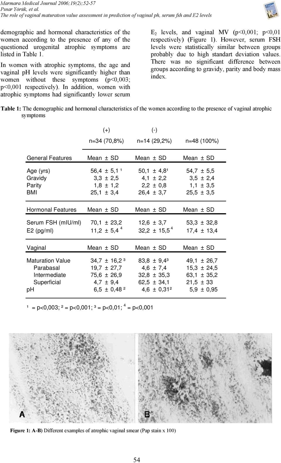 questioned urogenital atrophic symptoms are listed in Table 1.