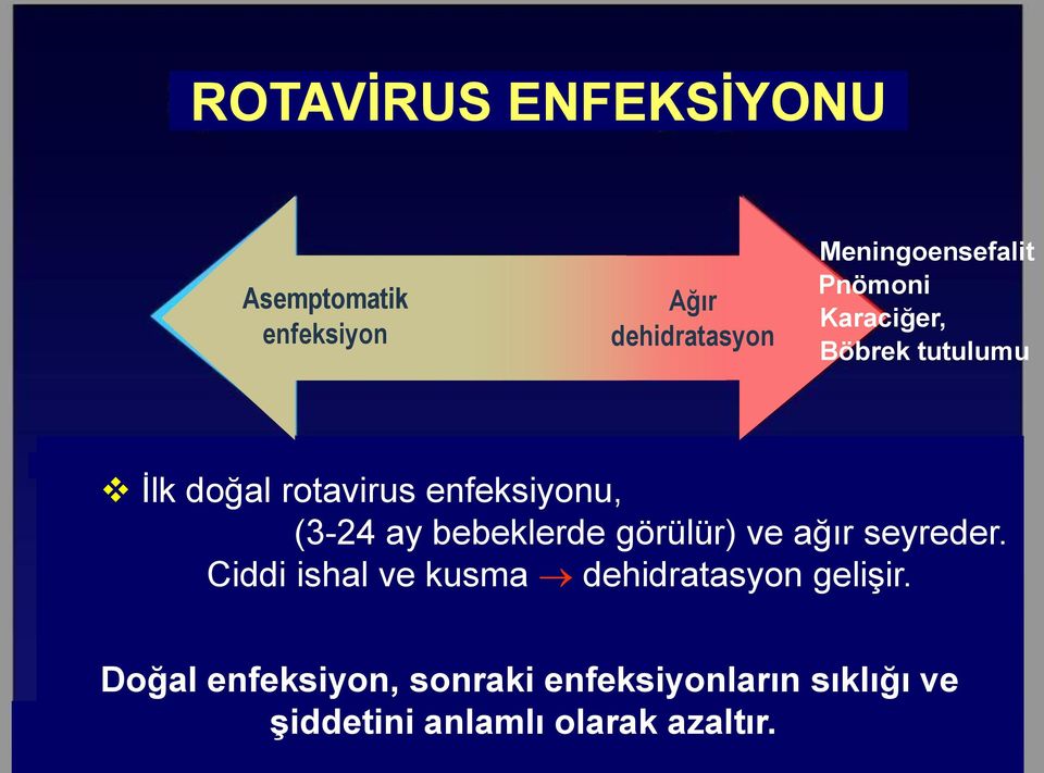 bebeklerde görülür) ve ağır seyreder. Ciddi ishal ve kusma dehidratasyon gelişir.