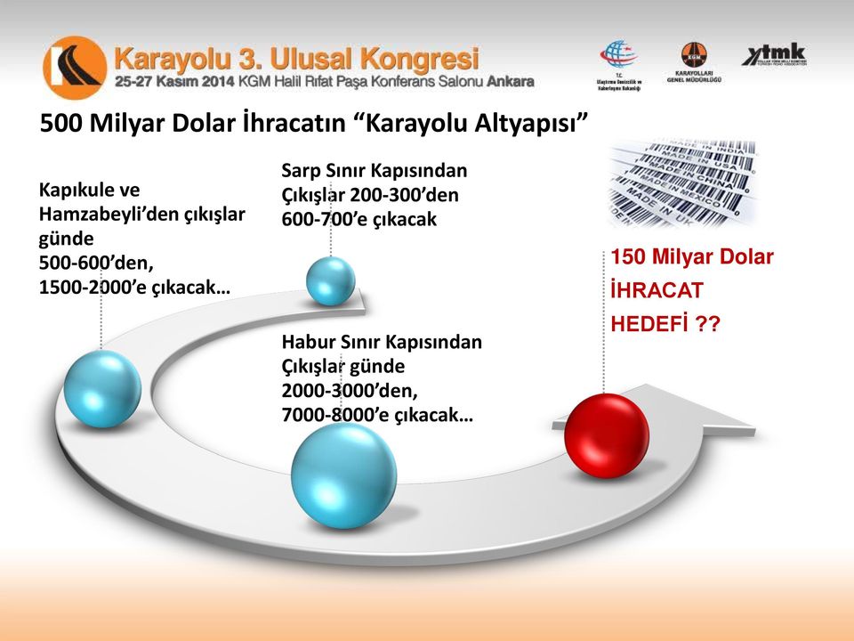 Kapısından Çıkışlar 200-300 den 600-700 e çıkacak Habur Sınır