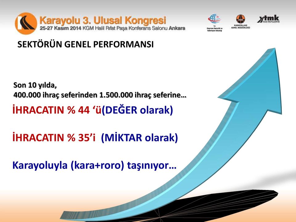 000 ihraç seferine İHRACATIN % 44 ü(değer