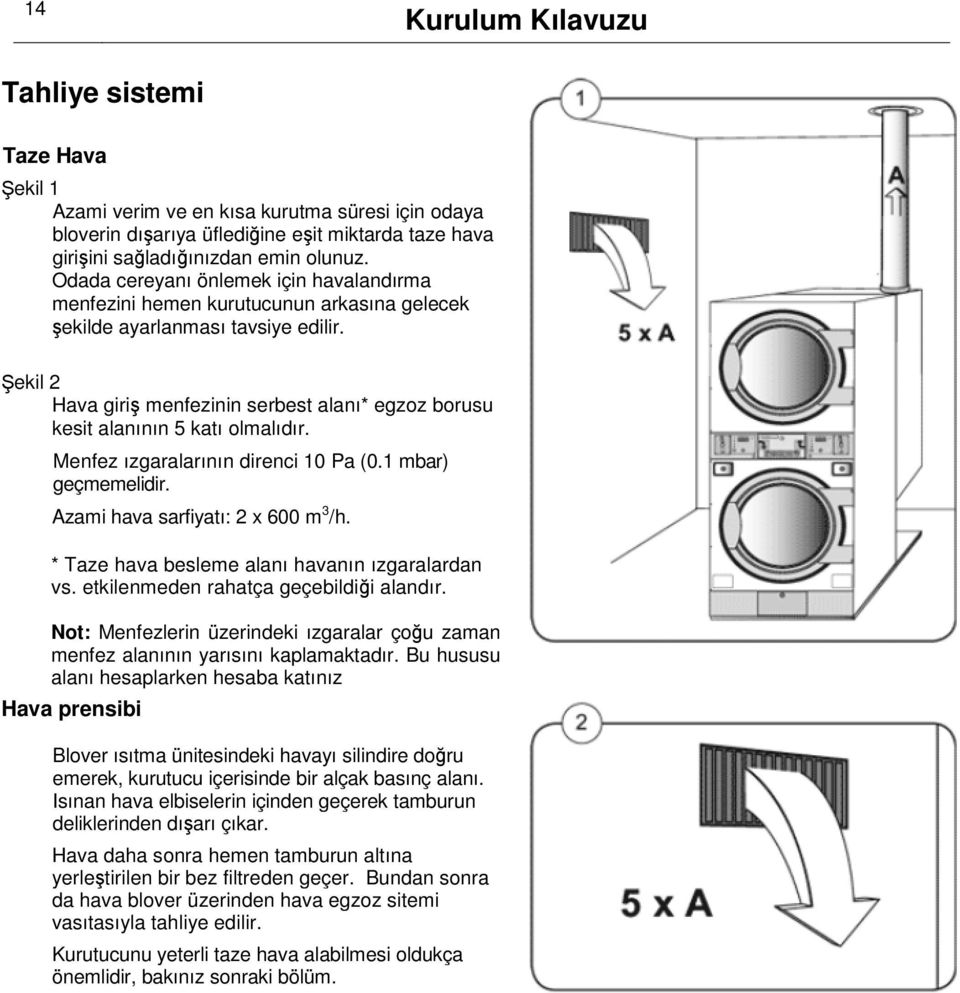 Şekil 2 Hava giriş menfezinin serbest alanı* egzoz borusu kesit alanının 5 katı olmalıdır. Menfez ızgaralarının direnci 10 Pa (0.1 mbar) geçmemelidir. Azami hava sarfiyatı: 2 x 600 m 3 /h.