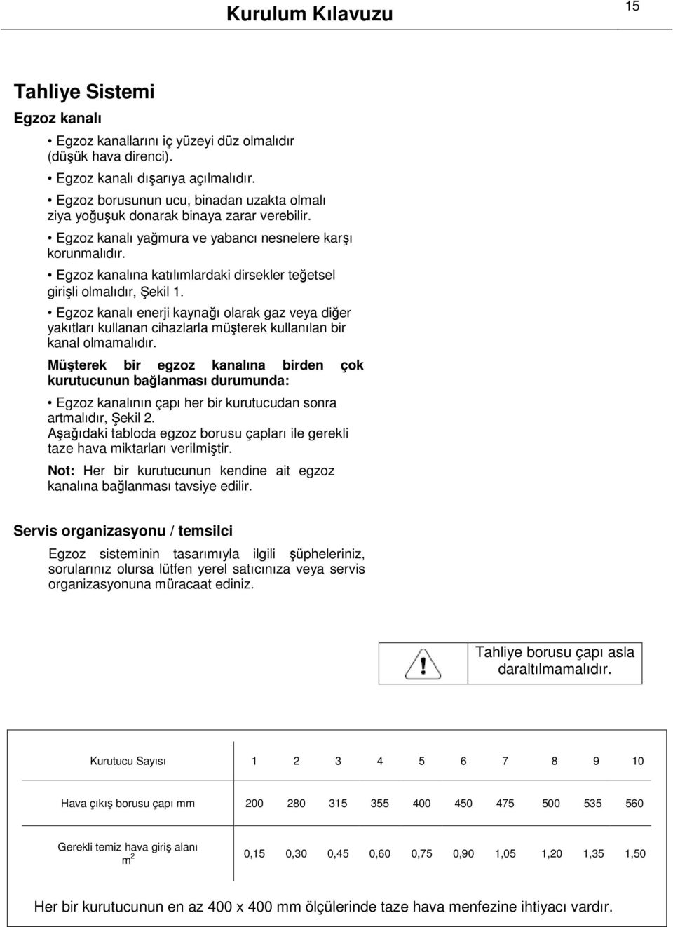 Egzoz kanalına katılımlardaki dirsekler teğetsel girişli olmalıdır, Şekil 1. Egzoz kanalı enerji kaynağı olarak gaz veya diğer yakıtları kullanan cihazlarla müşterek kullanılan bir kanal olmamalıdır.