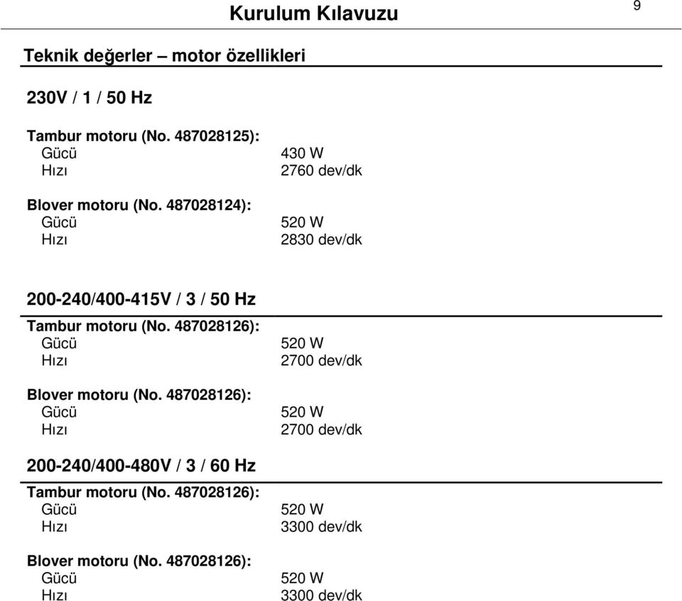 487028124): Gücü Hızı 430 W 2760 dev/dk 520 W 2830 dev/dk 200-240/400-415V / 3 / 50 Hz Tambur motoru (No.