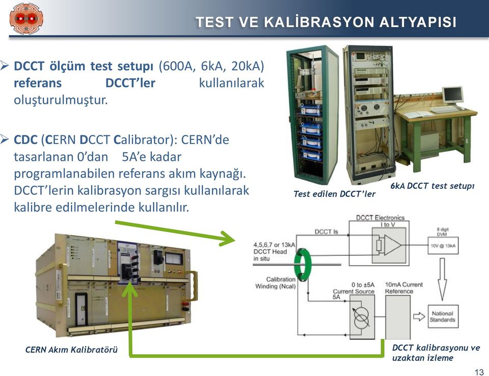 CDC (CERN DCCT Calibrator): CERN de tasarlanan 0 dan 5A e kadar programlanabilen referans akım
