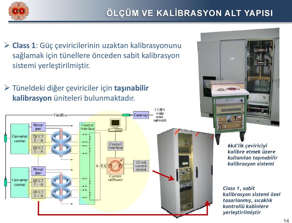 Tüneldeki diğer çeviriciler için taşınabilir kalibrasyon üniteleri bulunmaktadır.